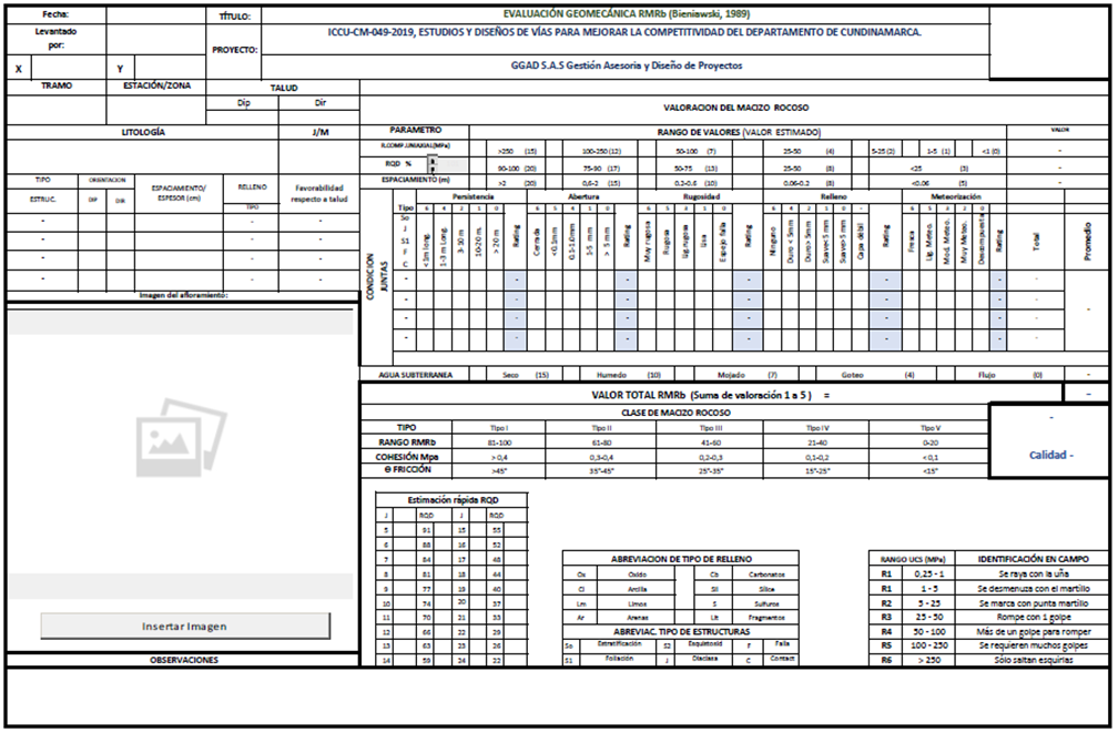 Format created for RMR classification